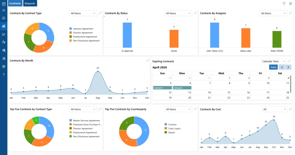 Benefits of contract lifecycle management